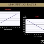 The Sales Comparison Grid (Part ll)